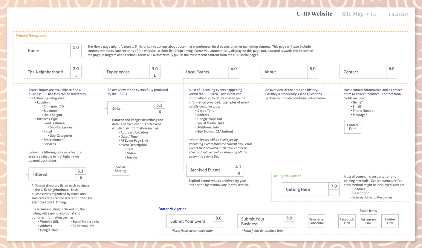 Sitemap Example
