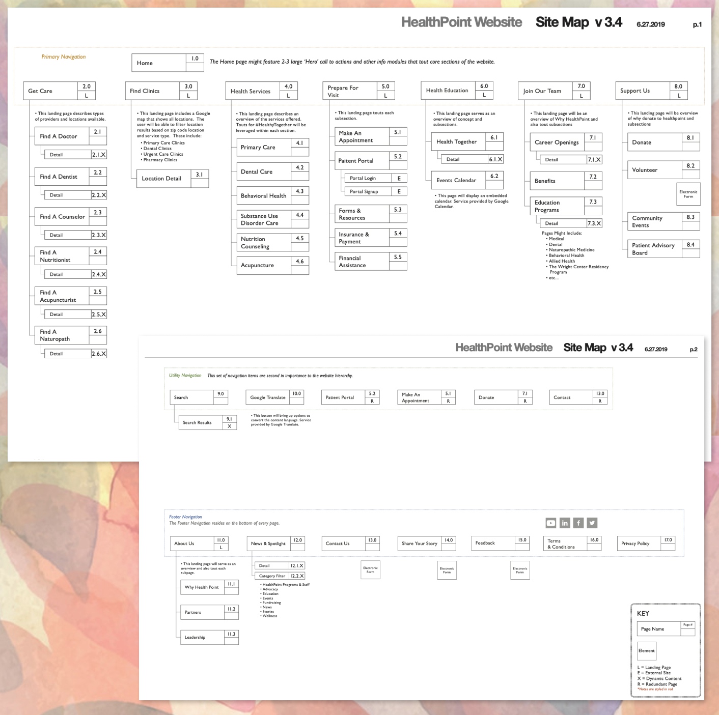 Website Sitemap Example